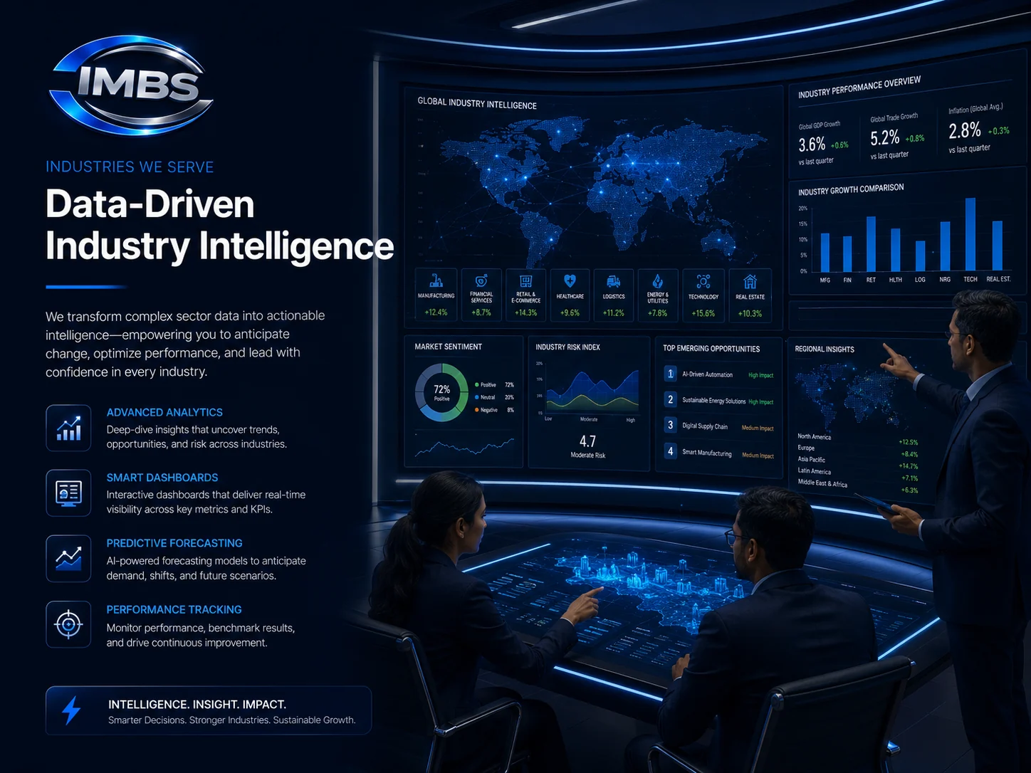 IMBS Turn complex data into confident decisions
