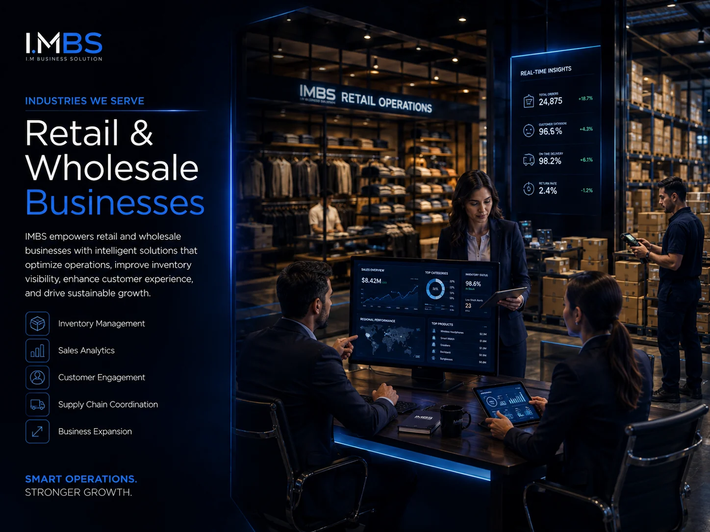 Retail & Wholesale Businesses — industry served by IMBS