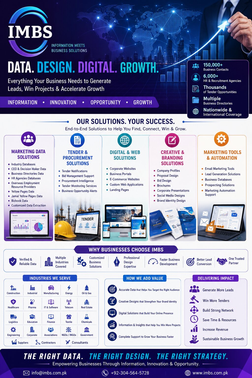 IMBS Business Solutions Brochure Brochure 09